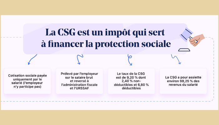 Contribution Sociale Généralisée